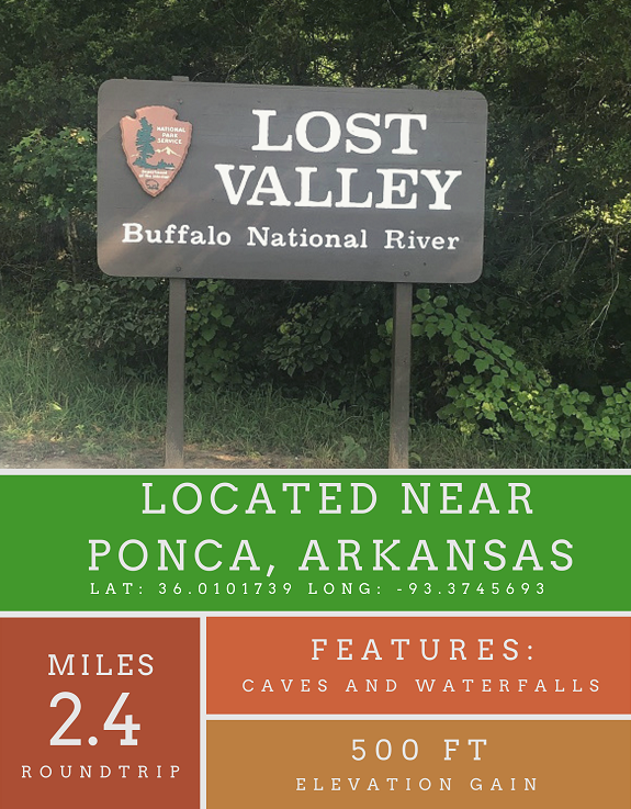 Lost Valley, Buffalo National River near Ponca Arkansas. 2.4 miles, features caves and waterfalls, 500 ft elevation gain